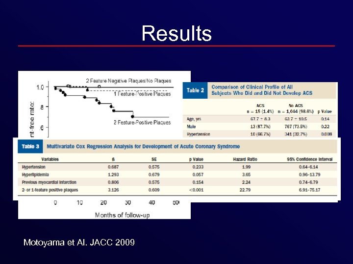 Results Motoyama et Al. JACC 2009 