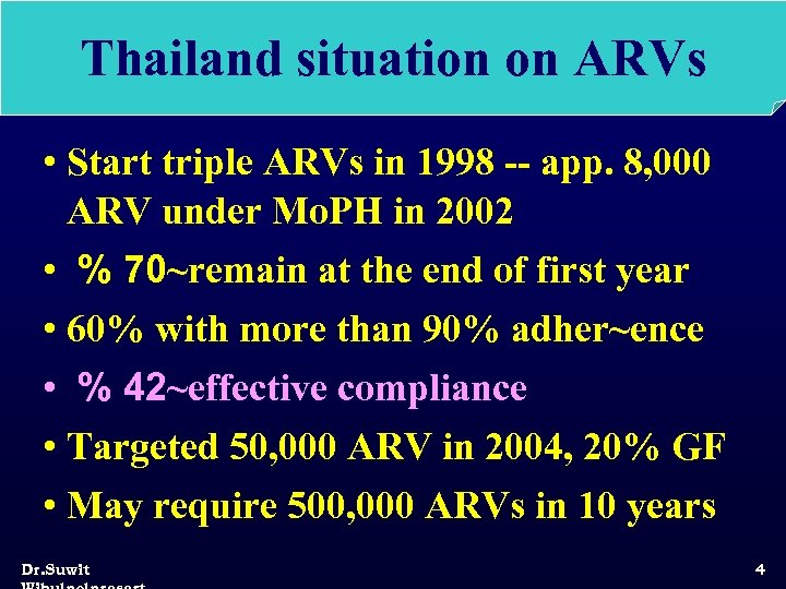 Thailand situation on ARVs • Start triple ARVs in 1998 -- app. 8, 000