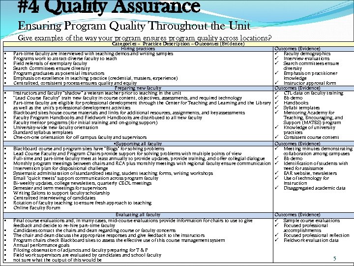 #4 Quality Assurance Ensuring Program Quality Throughout the Unit Give examples of the way