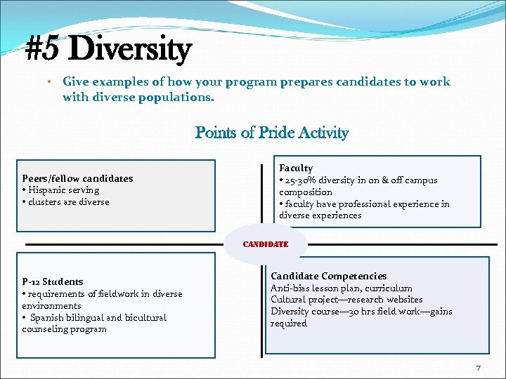 #5 Diversity • Give examples of how your program prepares candidates to work with