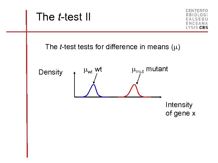 The t-test II The t-tests for difference in means ( ) Density wt wt