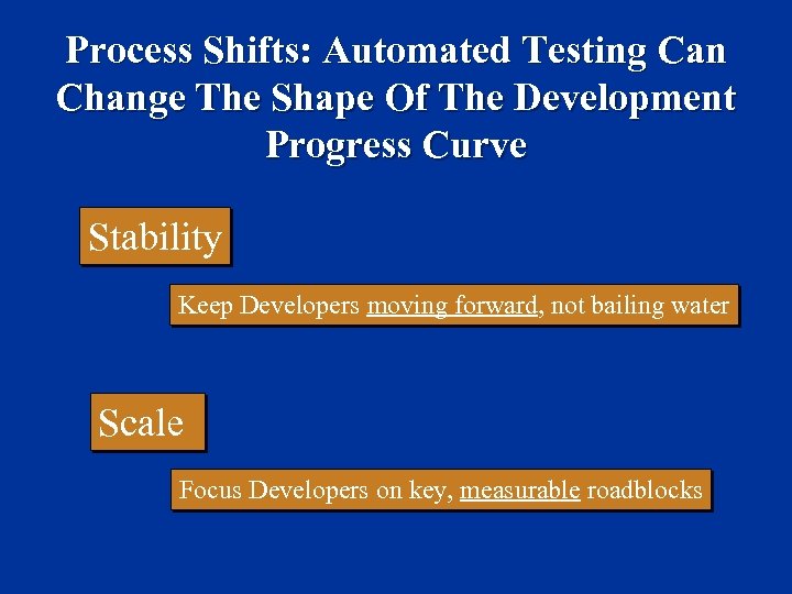 Process Shifts: Automated Testing Can Change The Shape Of The Development Progress Curve Stability