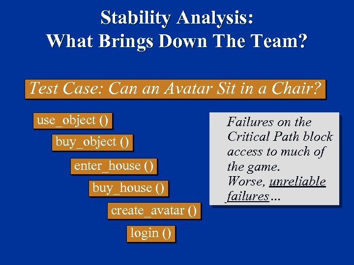 Stability Analysis: What Brings Down The Team? Test Case: Can an Avatar Sit in