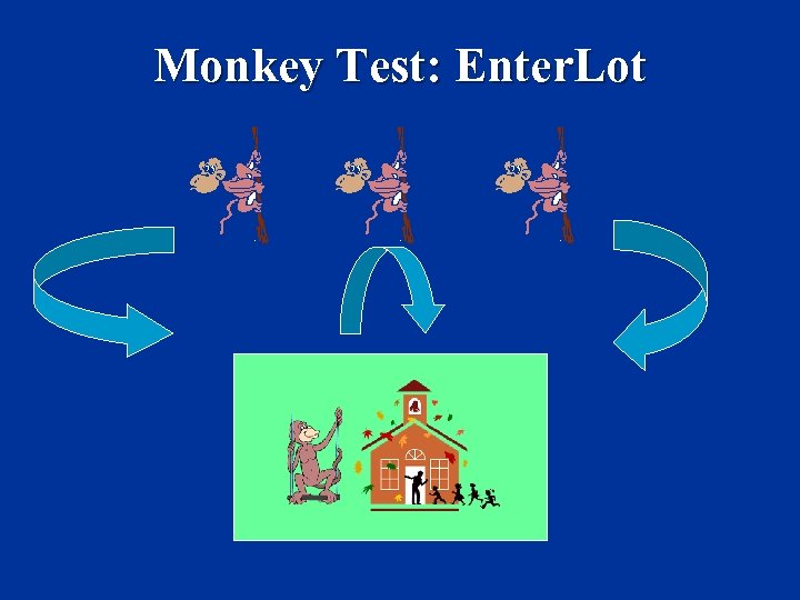 Monkey Test: Enter. Lot 