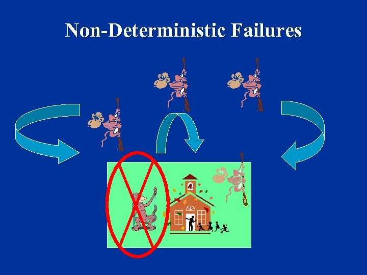 Non-Deterministic Failures 