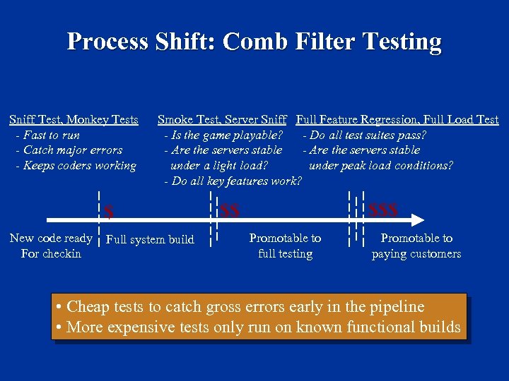 Process Shift: Comb Filter Testing Sniff Test, Monkey Tests - Fast to run -