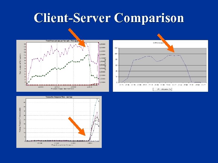 Client-Server Comparison 