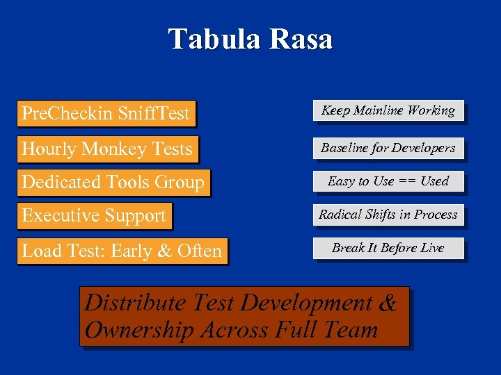 Tabula Rasa Pre. Checkin Sniff. Test Keep Mainline Working Hourly Monkey Tests Baseline for
