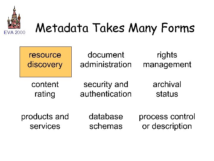 EVA 2000 Metadata Takes Many Forms 
