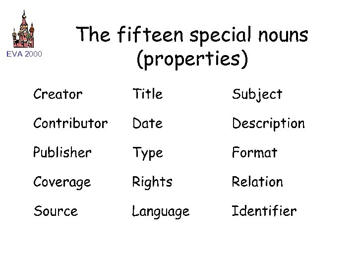 EVA 2000 The fifteen special nouns (properties) 