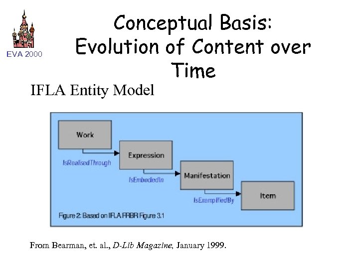 EVA 2000 Conceptual Basis: Evolution of Content over Time IFLA Entity Model From Bearman,