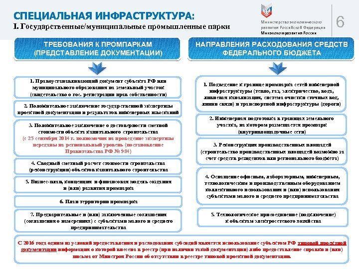 СПЕЦИАЛЬНАЯ ИНФРАСТРУКТУРА: I. Государственные/муниципальные промышленные парки ТРЕБОВАНИЯ К ПРОМПАРКАМ (ПРЕДСТАВЛЕНИЕ ДОКУМЕНТАЦИИ) 1. Правоустанавливающий документ