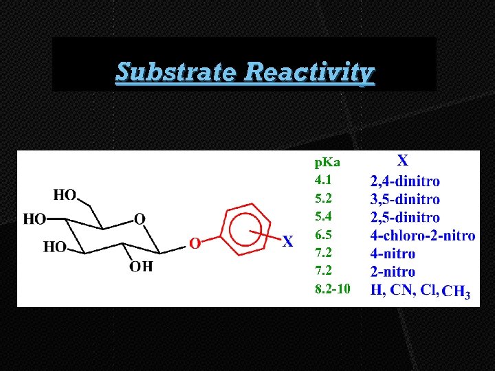 Substrate Reactivity p. Ka 4. 1 5. 2 5. 4 6. 5 7. 2