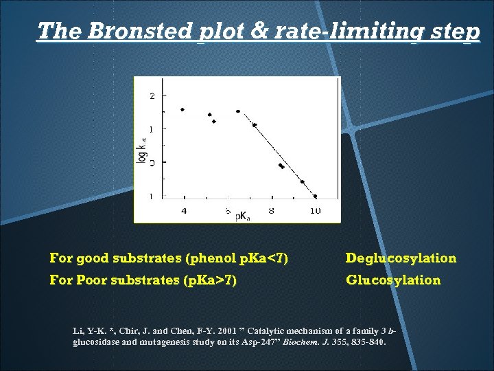 The Bronsted plot & rate-limiting step For good substrates (phenol p. Ka<7) Deglucosylation For