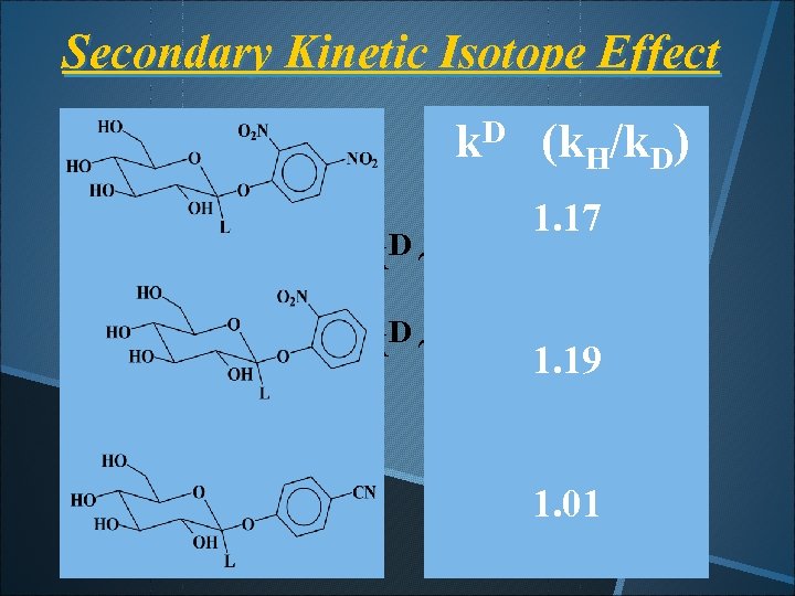 Secondary Kinetic Isotope Effect k. D (k. H/k. D) For SN D ~ 1