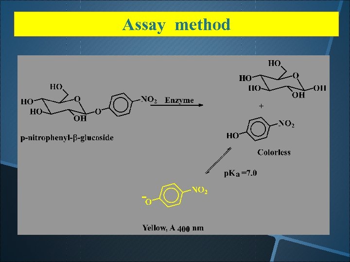 Assay method 