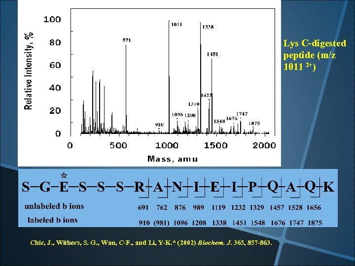 Lys C-digested peptide (m/z 1011 2+) Chir, J. , Withers, S. G. , Wan,