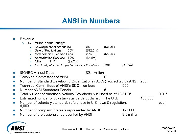 ANSI in Numbers n Revenue Ø $25 million annual budget l l l n