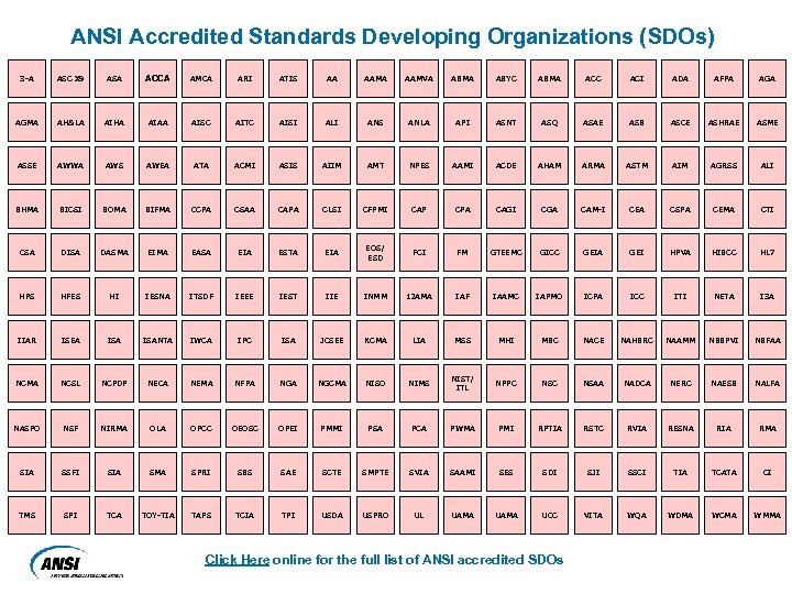 ANSI Accredited Standards Developing Organizations (SDOs) 3 -A ASC X 9 ASA ACCA AMCA