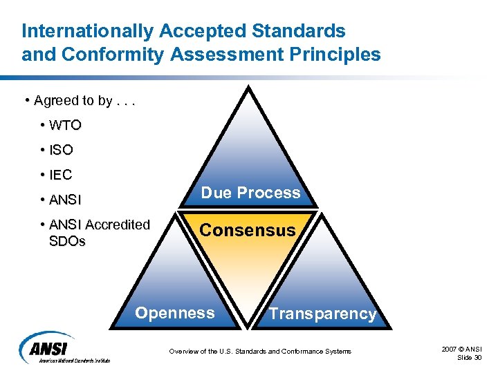 Internationally Accepted Standards and Conformity Assessment Principles • Agreed to by. . . •