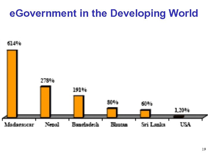 e. Government in the Developing World 19 