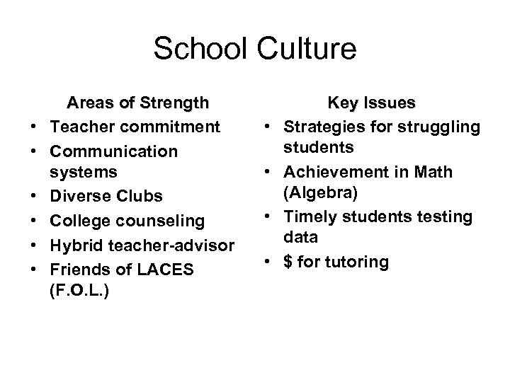 School Culture • • • Areas of Strength Teacher commitment Communication systems Diverse Clubs