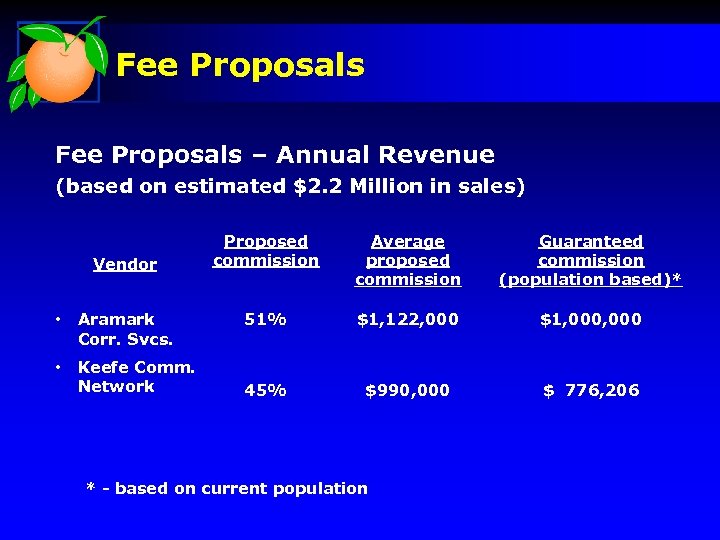 Fee Proposals – Annual Revenue (based on estimated $2. 2 Million in sales) Vendor