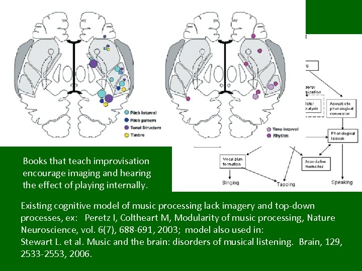 Music Perception Cognitive model of music processing is focused on pitch and rhythm processing: