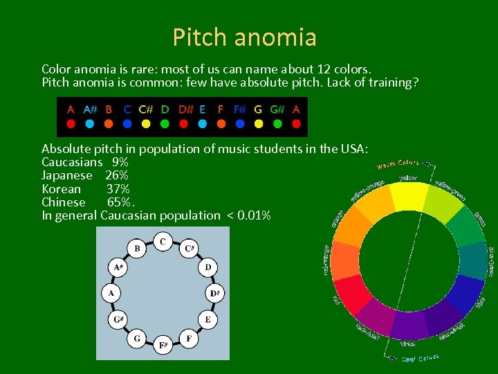 Pitch anomia Color anomia is rare: most of us can name about 12 colors.