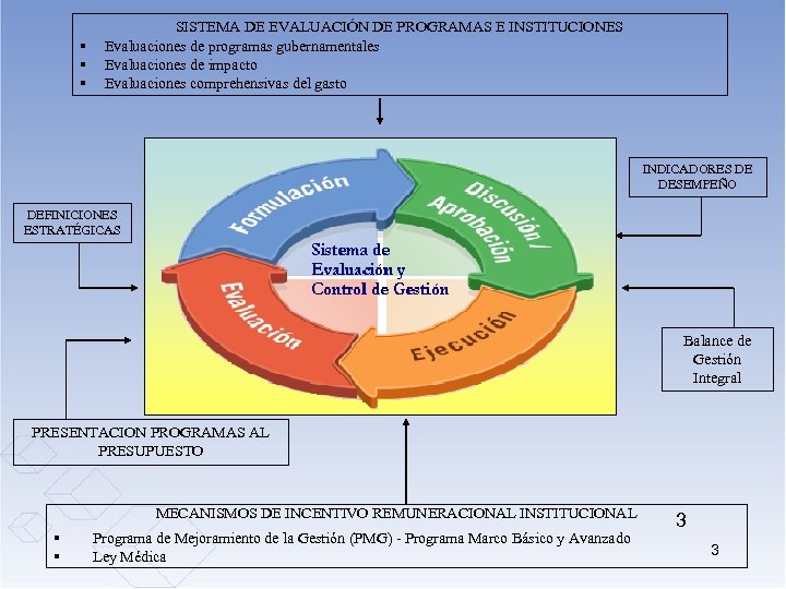 § § § SISTEMA DE EVALUACIÓN DE PROGRAMAS E INSTITUCIONES Evaluaciones de programas gubernamentales