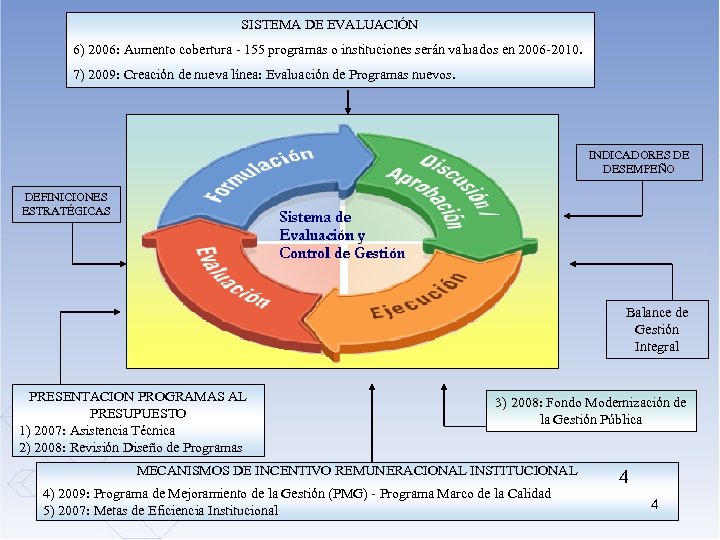 SISTEMA DE EVALUACIÓN 6) 2006: Aumento cobertura - 155 programas o instituciones serán valuados