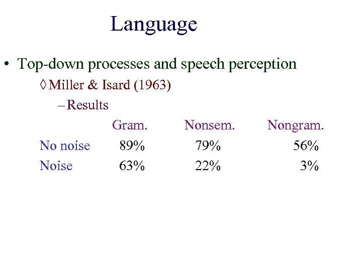 Language • Top-down processes and speech perception ◊ Miller & Isard (1963) – Results