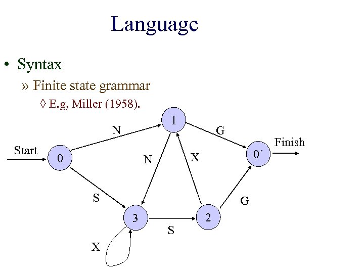 Language • Syntax » Finite state grammar ◊ E. g, Miller (1958). 1 N