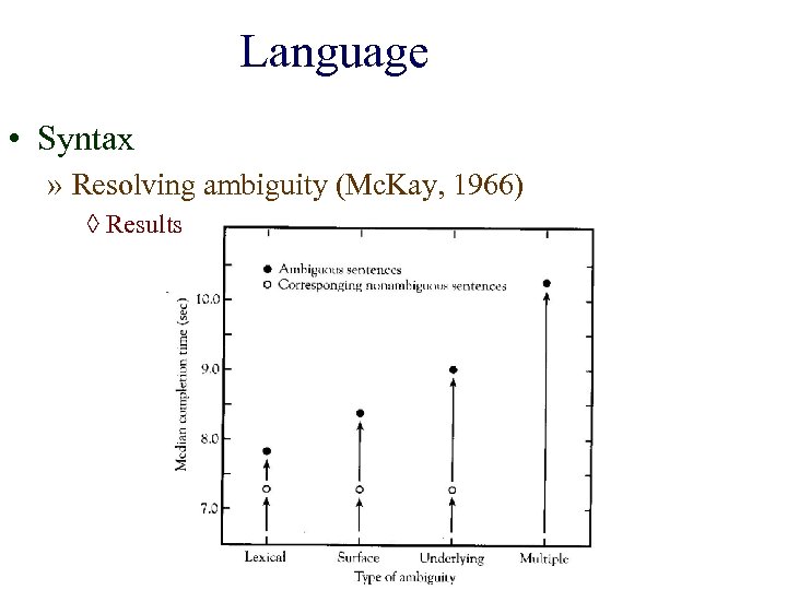 Language • Syntax » Resolving ambiguity (Mc. Kay, 1966) ◊ Results 
