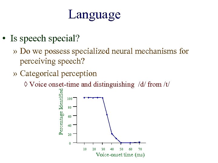Language • Is speech special? » Do we possess specialized neural mechanisms for perceiving