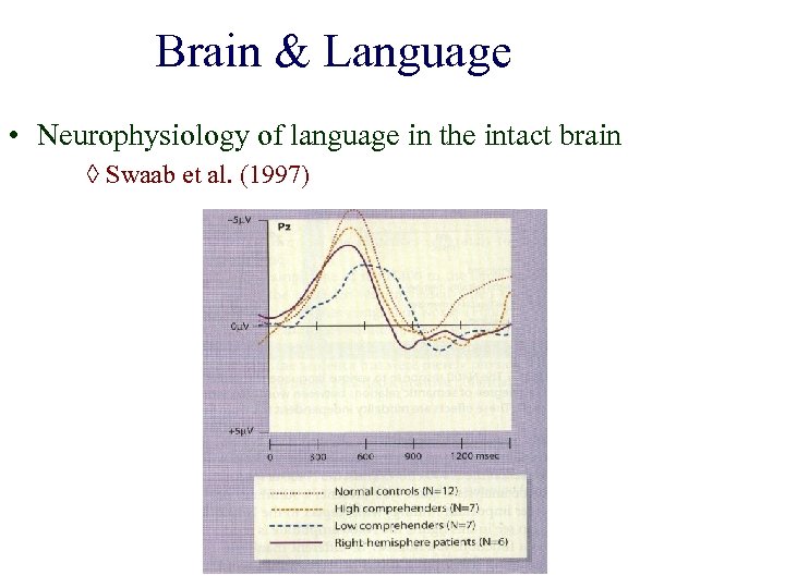 Brain & Language • Neurophysiology of language in the intact brain ◊ Swaab et