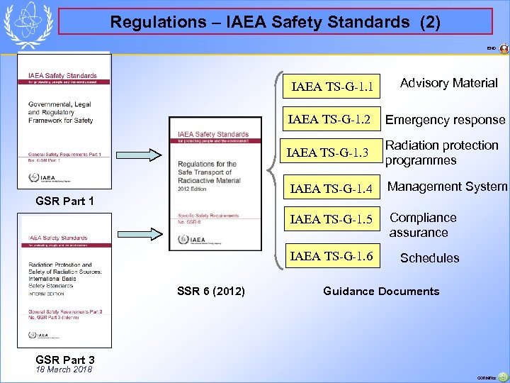 Regulations – IAEA Safety Standards (2) END IAEA TS-G-1. 1 IAEA TS-G-1. 2 Radiation