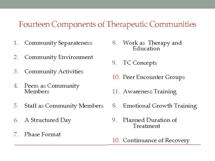 Fourteen Components of Therapeutic Communities 1. Community Separateness 2. 3. 4. Community Environment Community