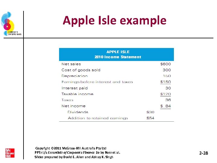 Apple Isle example Copyright © 2011 Mc. Graw-Hill Australia Pty Ltd PPTs t/a Essentials