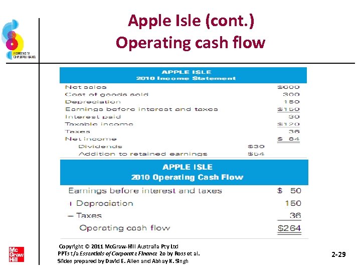 Apple Isle (cont. ) Operating cash flow Copyright © 2011 Mc. Graw-Hill Australia Pty