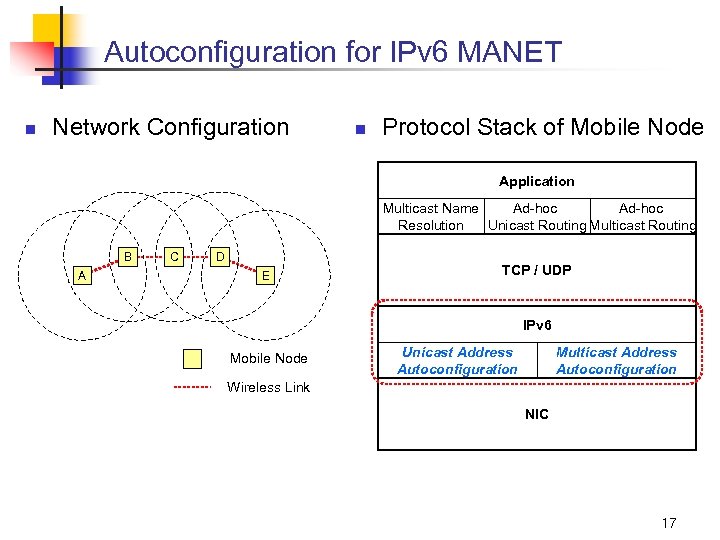 Autoconfiguration for IPv 6 MANET n Network Configuration n Protocol Stack of Mobile Node