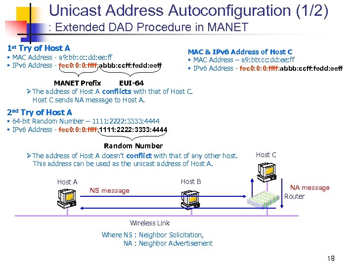 Unicast Address Autoconfiguration (1/2) : Extended DAD Procedure in MANET 1 st Try of