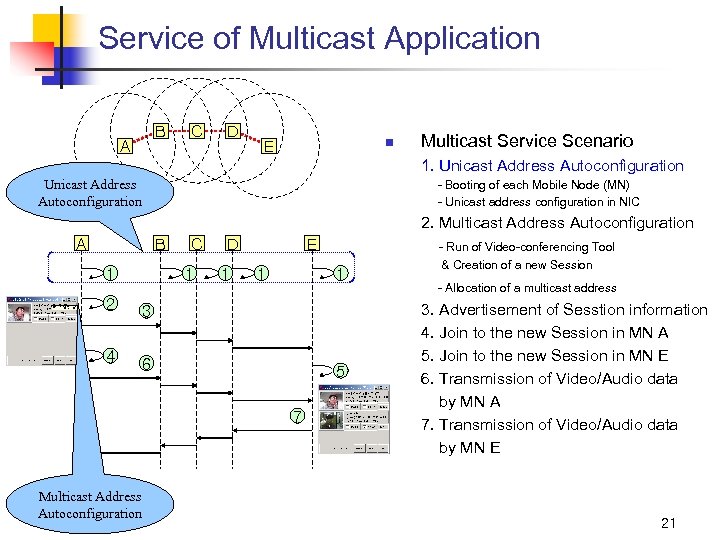 Service of Multicast Application B A C D n E Multicast Service Scenario 1.