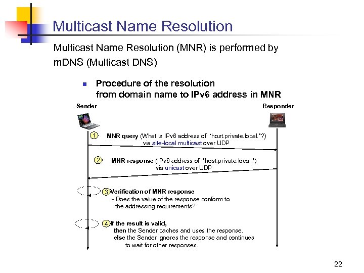 Multicast Name Resolution (MNR) is performed by m. DNS (Multicast DNS) Procedure of the