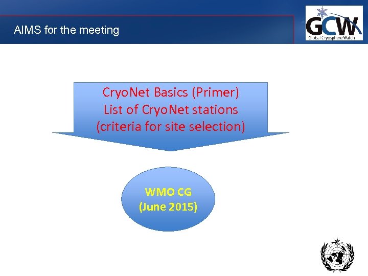 AIMS for the meeting Cryo. Net Basics (Primer) List of Cryo. Net stations (criteria