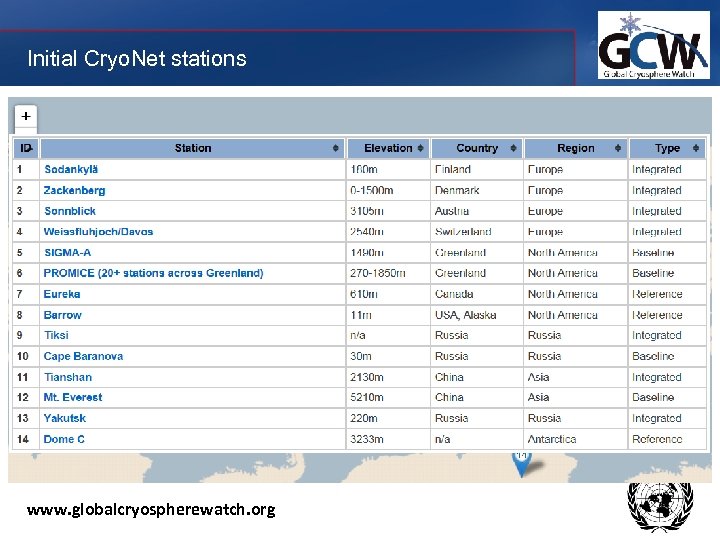 Initial Cryo. Net stations www. globalcryospherewatch. org 