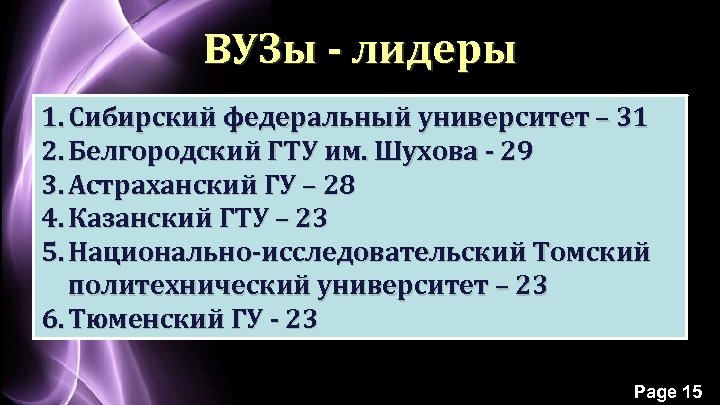 ВУЗы - лидеры 1. Сибирский федеральный университет – 31 2. Белгородский ГТУ им. Шухова