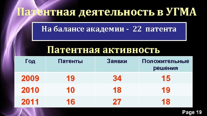 Патентная деятельность в УГМА На балансе академии - 22 патента Патентная активность Год Патенты