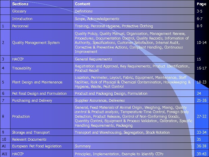  Sections Content Page Glossary Definitions 3 -5 Introduction Scope, Acknowledgements 6 -7 1