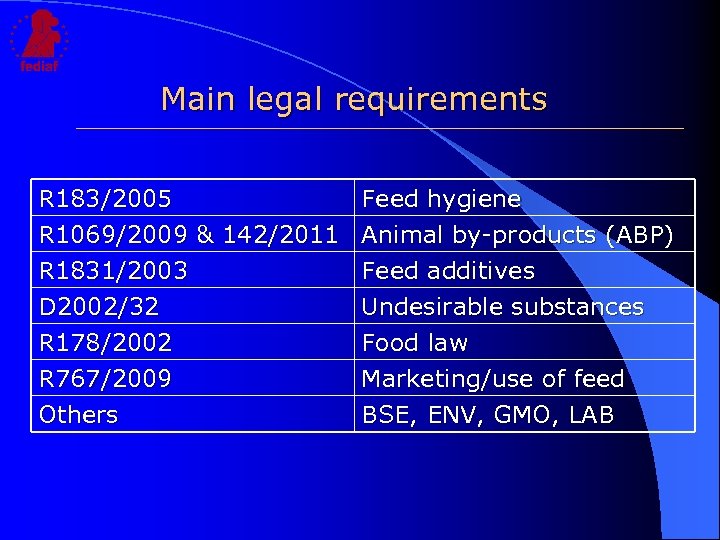 Main legal requirements R 183/2005 Feed hygiene R 1069/2009 & 142/2011 Animal by-products (ABP)